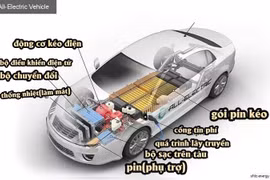 "Giải ngố" về ô tô điện: cách hoạt động, cấu tạo...