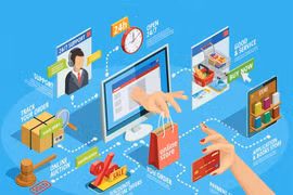 8 hành vi bị cấm trong giao dịch điện tử