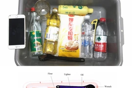 Máy soi sân bay phát hiện ma túy, đồ cấm hoạt động thế nào?