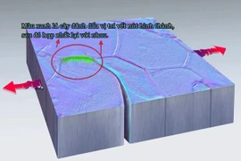 Thứ kim loại có thể tự phục hồi giống như da người là gì?