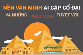 Những phát minh tuyệt vời của Ai Cập cổ đại thay đổi cả thế giới 