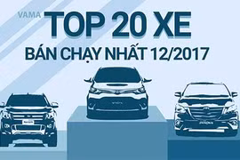 Top 20 xe bán chạy nhất tháng 12/2017 tại Việt Nam