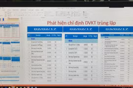 Phớt lờ quy định ngành, nhiều cơ sở y tế vào hùa trục lợi BHYT
