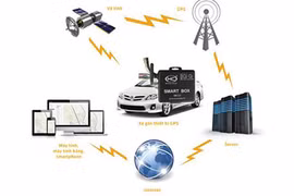 Biến ôtô rẻ tiền thành xế hộp thông minh chỉ 3,2 triệu 