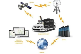 Biến ôtô rẻ tiền thành xế hộp thông minh chỉ 3,2 triệu 