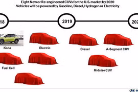 Hyundai sắp ra mắt hàng loạt xe ôtô SUV mới 