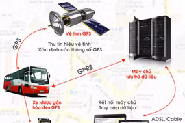 Giao thông văn minh không thể thiếu thiết bị giám sát hành trình