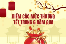 Những mức thưởng Tết “khủng” từng làm xôn xao dư luận