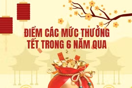 Những mức thưởng Tết “khủng” từng làm xôn xao dư luận