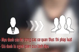 Những chiêu trò giả danh cơ quan chức năng để lừa đảo chiếm đoạt tài sản