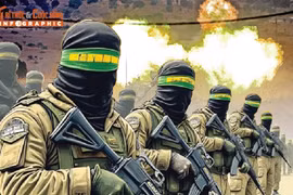 [INFOGRAPHIC] Lịch sử xung đột Israel - Hezbollah trước khi ngừng bắn