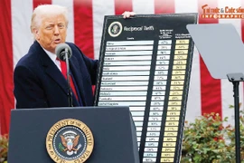 [INFOGRAPHIC] Những lần Tổng thống Trump áp thuế tác động đến thế giới