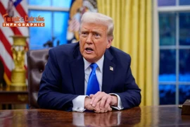 [INFOGRAPHIC] Những quyết định bất ngờ của Tổng thống Trump