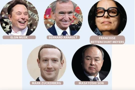 Năm 2023, tỷ phú công nghệ vẫn là... nhất 
