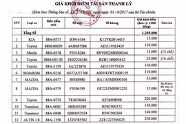 Vĩnh Phúc thanh lý xe công 15 triệu đồng/xe: Hàng sắt vụn?