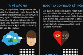 10 phát minh vừa thú vị vừa đáng sợ có thể thành hiện thực