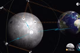 Châu Âu muốn xây dựng GPS trên Mặt Trăng