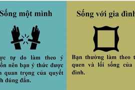 Nên ở riêng hay sống cùng gia đình?