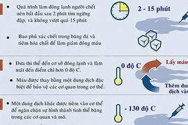 Các bước làm đông lạnh người chết chờ hồi sinh