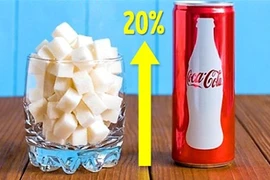 8 tác hại khủng khiếp của việc uống Coca thường xuyên