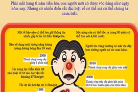 26 điều vô cùng đặc biệt về cơ thể con người