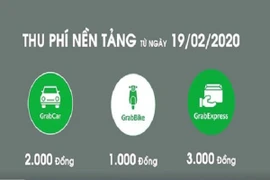 Video: Taxi công nghệ tự thu thêm phí sử dụng nền tảng 