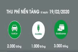 Video: Taxi công nghệ tự thu thêm phí sử dụng nền tảng 