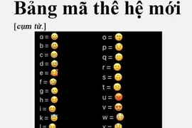 Bắt trend bảng chữ cái đột biến từ Emoji bóc phốt chồng ngoại tình