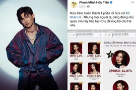 Đỗ Nhật Hà bất ngờ dẫn đầu vote hoa hậu, tất cả nhờ 1 sao nam