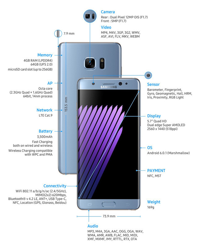 Galaxy Note 7 sử dụng bộ khung kim loại cao cấp và cứng cáp giúp bảo vệ máy tốt hơn, mặt lưng vẫn sử dụng kính và có thiết kế cong nhẹ, tinh tế giúp người dùng dễ dàng cầm nắm sản phẩm hơn. Mặt trước của Galaxy Note 7 nổi bật nhờ thiết kế cạnh cong tràn hai mép tạo vẻ sexy và lịch lãm trong tổng thể kích thước khá lớn.