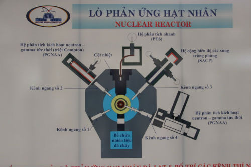 Cơ cấu của lò phản ứng hạt nhân Đà Lạt