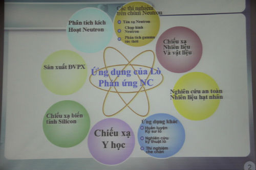 Được biết, đây là nơi duy nhất ở nước ta nghiên cứu và tạo ra các sản phẩm từ phóng xạ. Các chất phóng xạ này được điều chế bằng cách chiếu xạ kích hoạt hạt nhân các đồng vị bền bằng eutron trên lò phản ứng hạt nhân, tiếp đến là công nghệ xử lý hoá phóng xạ.