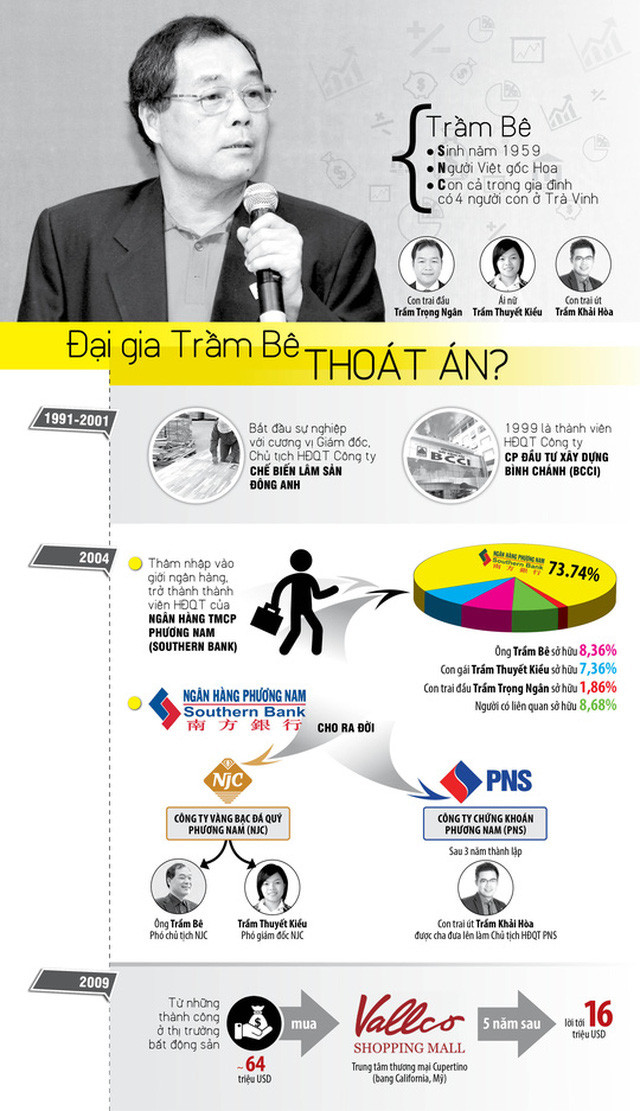 Để hợp thức hóa giấy tờ của 6 công ty kể trên, nhân viên Sacombank chi nhánh Hưng Đạo và quận 8 vừa lấy tài liệu do Khương cung cấp, vừa lập hồ sơ tín dụng như Hợp đồng tiền gửi thanh toán không kỳ hạn, Hợp đồng bảo lãnh cầm cố giấy tờ có giá cho Sacombank phát hành... Ảnh: Báo DNSGCT.