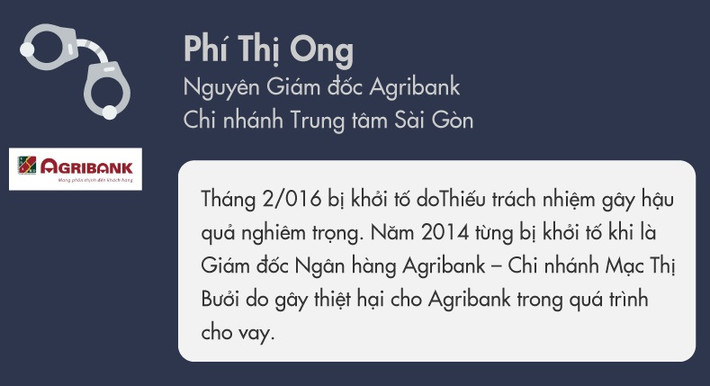 3. Phí Thị Ong - Nguyên Giám đốc Ngân hàng Nông nghiệp và Phát triển Nông thôn Đầu tháng 2/2016, Cơ quan cảnh sát điều tra, Bộ Công an bắt tạm giam và khởi tố bà Phí Thị Ong (SN 1960) - Nguyên Giám đốc Ngân hàng Nông nghiệp và Phát triển Nông thôn (Agribank), Chi nhánh Trung tâm Sài Gòn do thiếu trách nhiệm trong vụ làm gây hậu quả nghiêm trọng. Ảnh: NDH