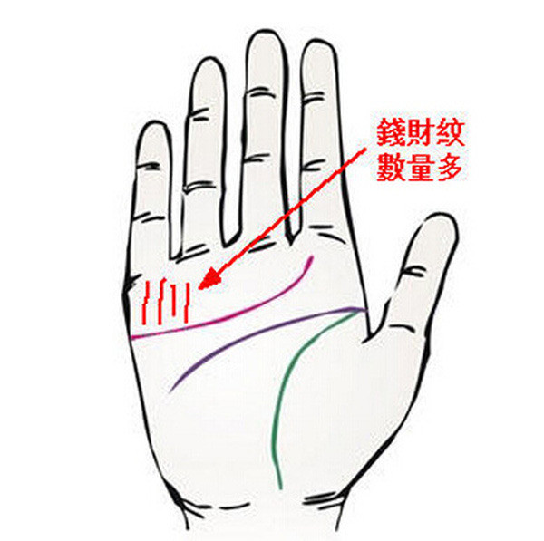 Phụ nữ sở hữu đường tài vận đậm nét, rõ ràng không chỉ lấy được chồng giàu sang mà còn hạnh phúc trong hôn nhân suốt đời.