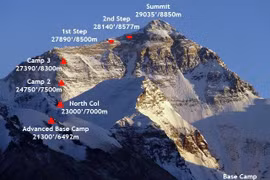 7 sự thật khó tin về đỉnh Everest khiến ai cũng sững sờ