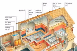 Sự thật thú vị về nhà tắm công cộng của người La Mã cổ đại 