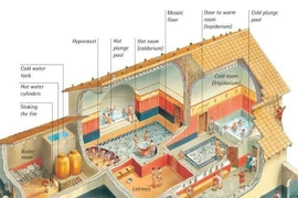 Sự thật thú vị về nhà tắm công cộng của người La Mã cổ đại 