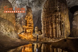 INFOGRAPHIC: Những sự thật khó tin về hang Sơn Đoòng