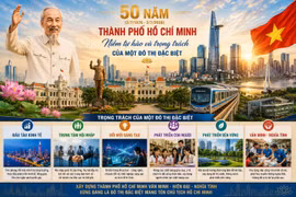 50 năm Thành phố mang tên Bác: Niềm tự hào và trọng trách một đô thị đặc biệt