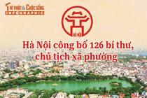 [INFOGRAPHIC] 126 bí thư, chủ tịch phường, xã của Hà Nội