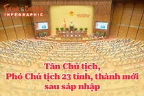 Danh sách tân chủ tịch, phó chủ tịch tỉnh, thành mới sau sáp nhập