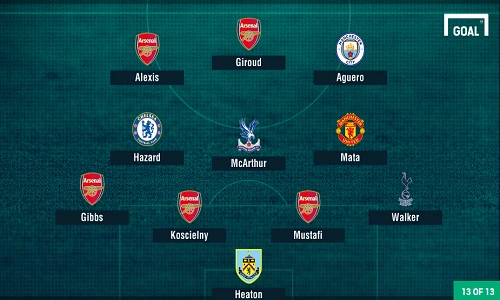 Đội hình tiêu biểu vòng 10 Ngoại hạng Anh: Arsenal thị uy