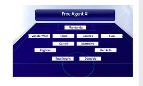 Đội hình ngôi sao bóng đá mua không tốn một đồng hè 2016?