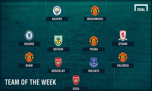 Đội hình tiêu biểu vòng 2 Ngoại hạng Anh: Lần đầu cho Pogba