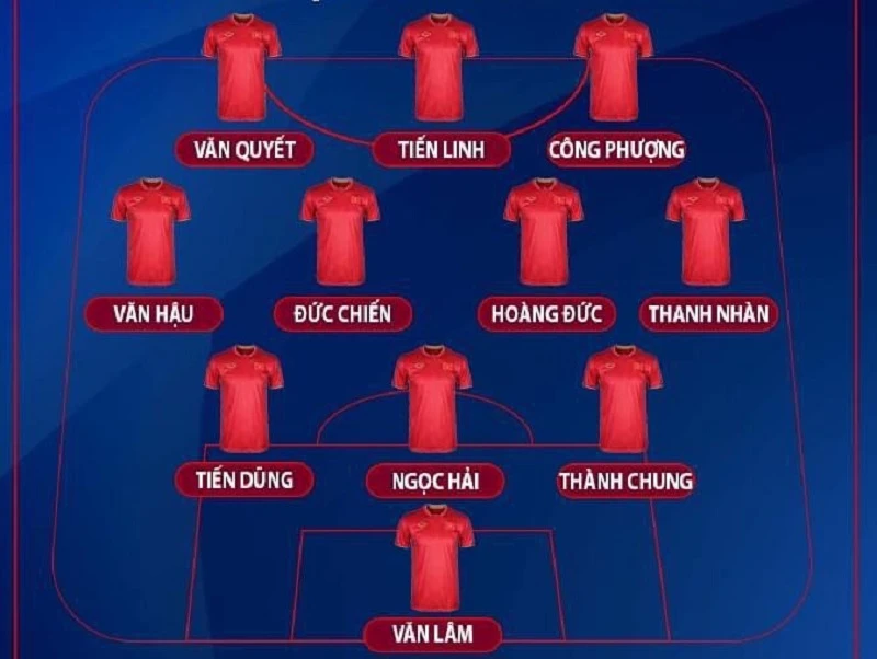 Đội hình đội tuyển Việt Nam ngồi nhà xem Asian Cup 2023 qua tivi