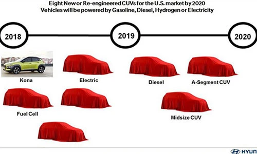 Hyundai sắp ra mắt hàng loạt xe ôtô SUV mới