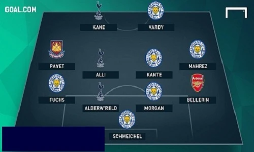 Đội hình tiêu biểu Ngoại hạng Anh mùa giải 2015/2016