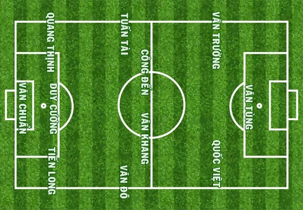 Dự đoán đội hình mạnh nhất U22 Việt Nam tại Sea Games 32