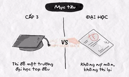 Dân mạng phân biệt cấp 3 khác với cánh cửa đại học ra sao?